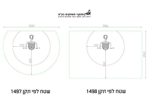 ⁦מתקן כושר הידראולי - דחיקת כתפיים⁩ – תמונה ⁦2⁩