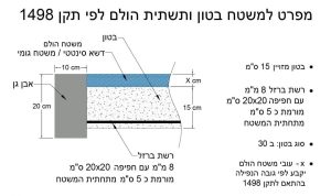 מפרט למשטח בטחון ותשתית הולם לפי תקן 1498