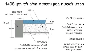מפרט למשטח בטחון ותשתית הולם לפי תקן 1498